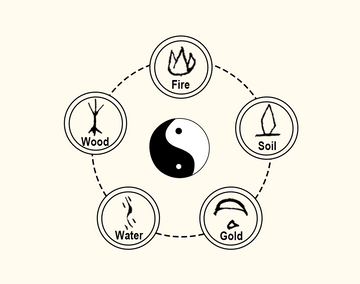 5 - Elements Favorability