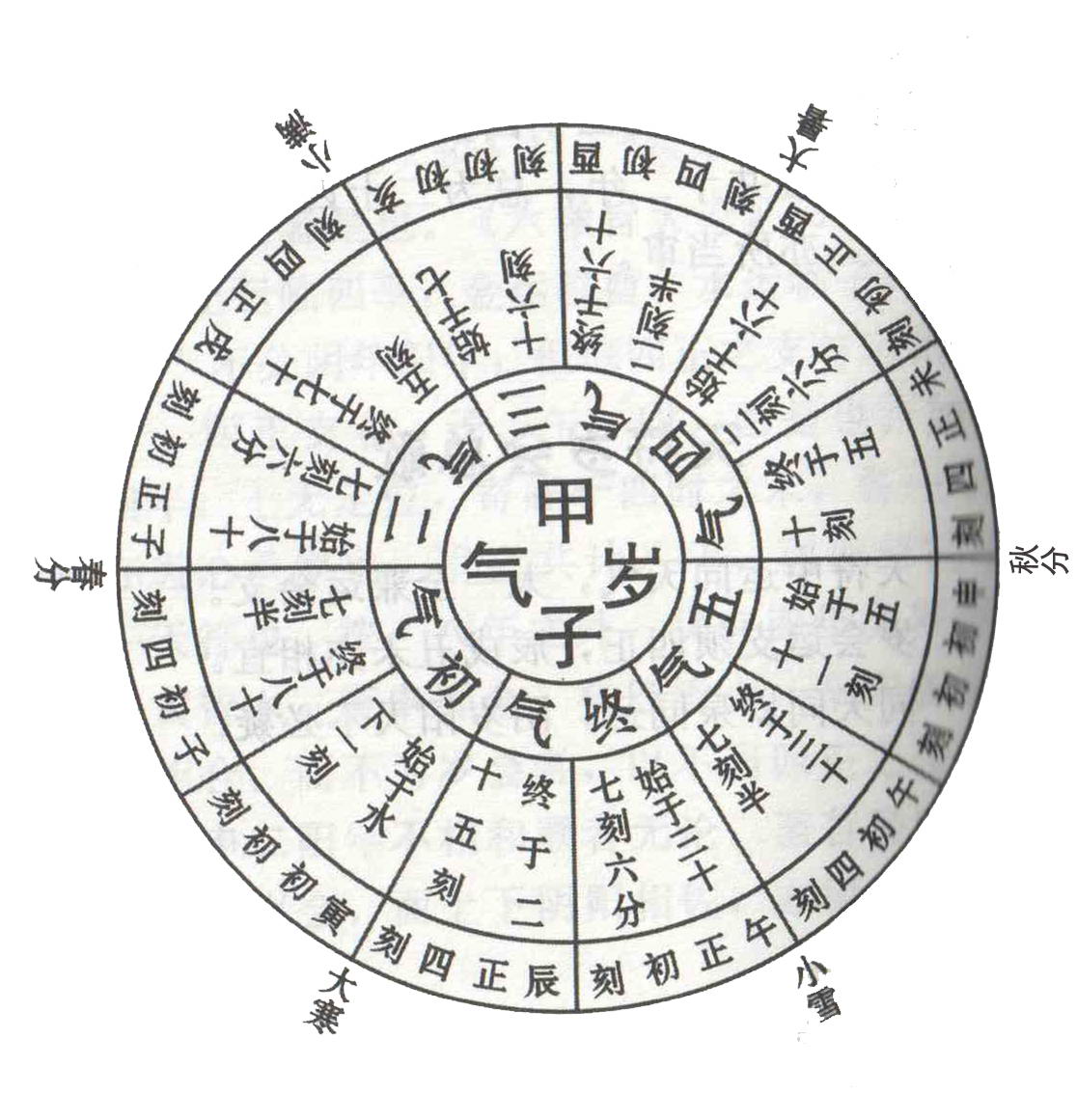 The triad of Fortune: How Fengshui and Bazi Could Change Your Life