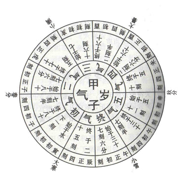 The triad of Fortune: How Fengshui and Bazi Could Change Your Life