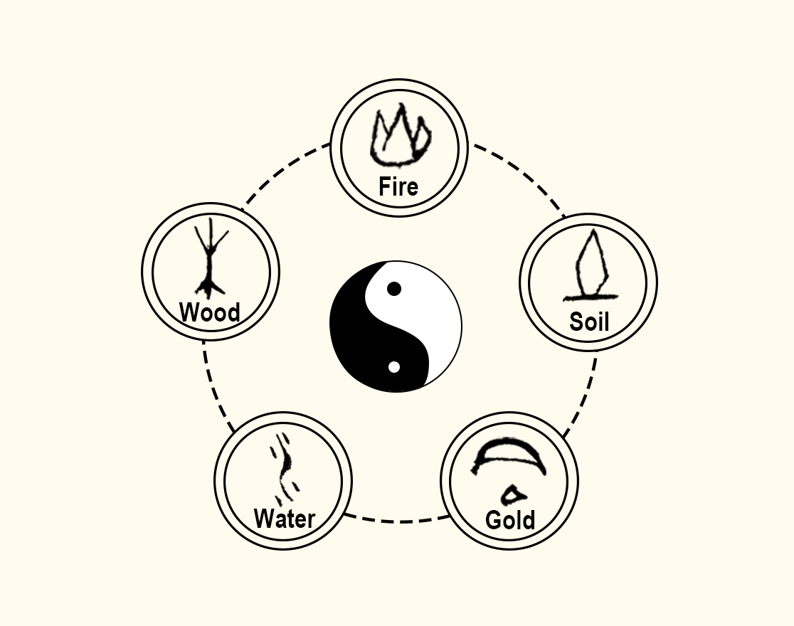 5 - Elements Favorability
