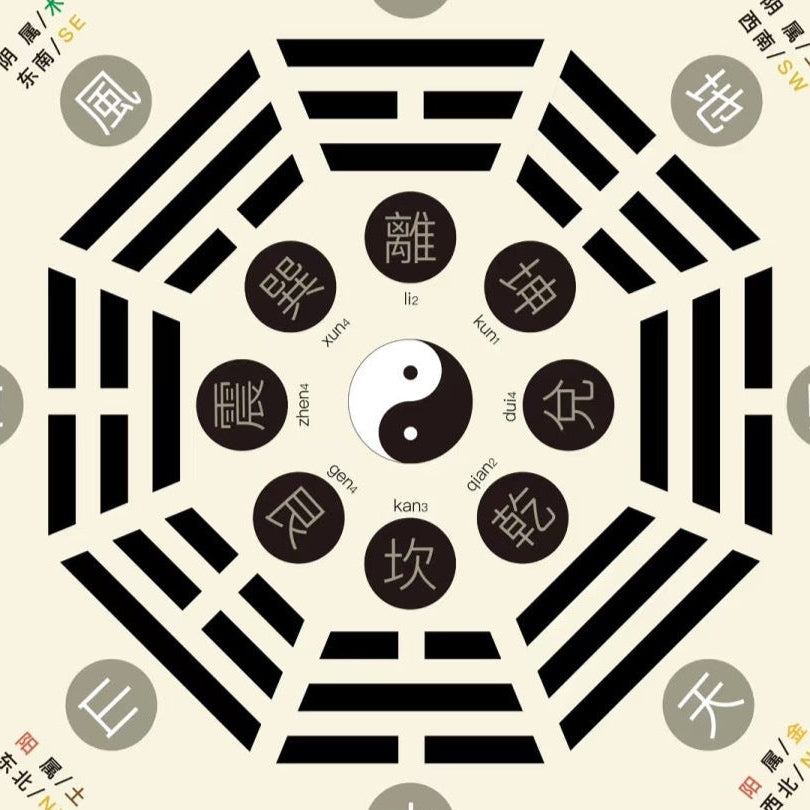 Offline Feng Shui