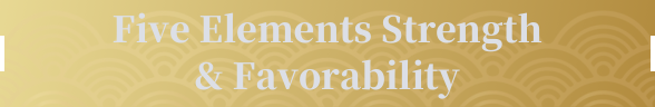 Five Elements Strength and Favourability
